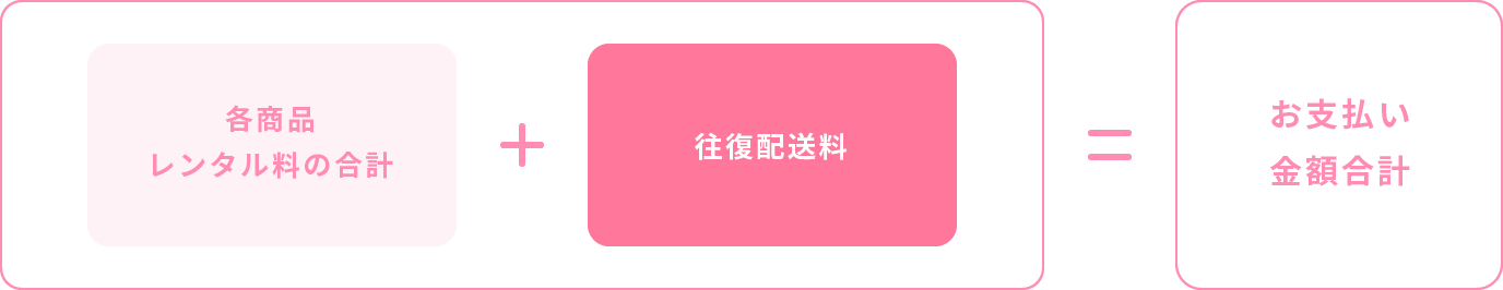 レンタル料金の計算法